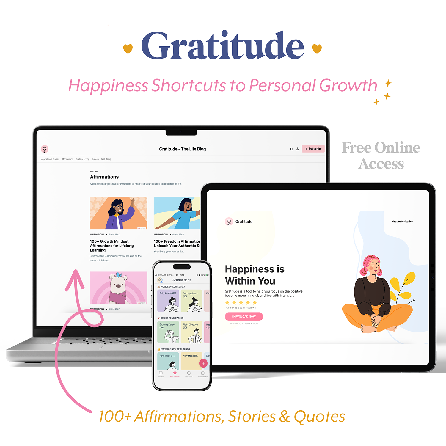 The Gratitude App image showcases a laptop, iPad and iPhone with pictures from the https://blog.gratefulness.me/ website. The images highlights that this website offers free access to hundreds of affirmations, stories and quotes